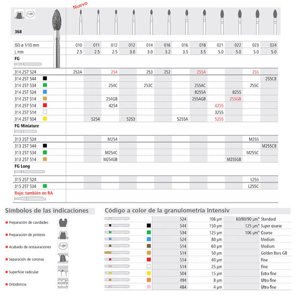 Fresa dental 8255/6
