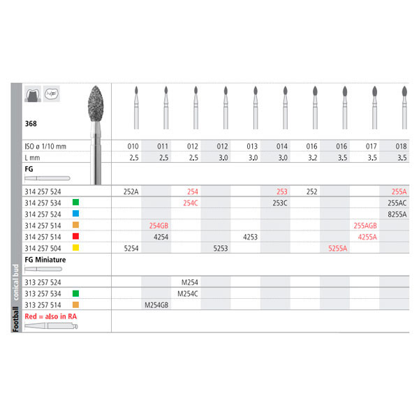 Fresa dental FGB255A/6