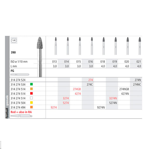 Fresa dental FGB274/6
