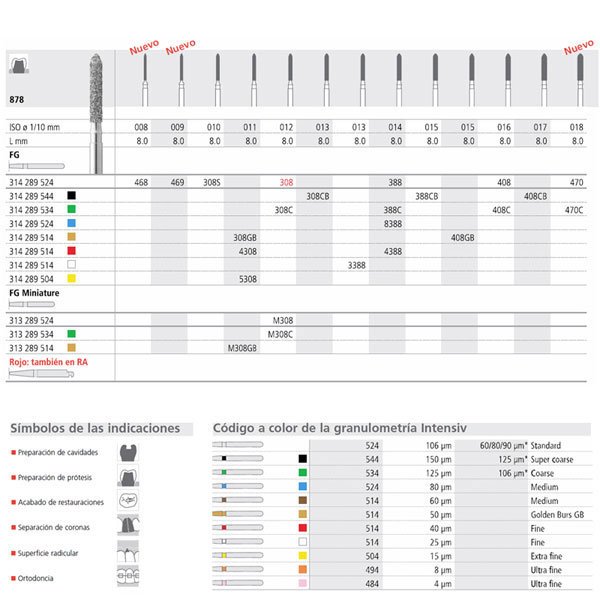 Fresa dental FC408/6