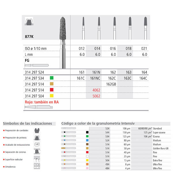 Fresa dental 5062/6
