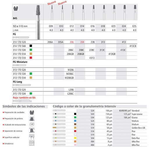 [IT20538] Fresa dental 208/6