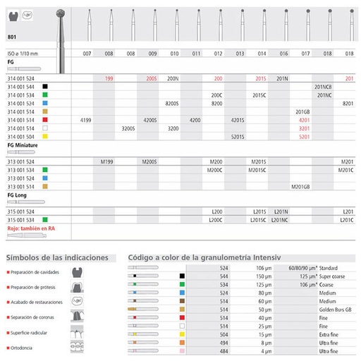 [IT20546] Fresa dental 4201/6