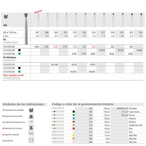 [IT20563] Fresa dental 216S/6