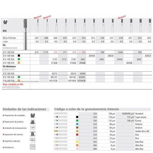 [IT20607] Fresa dental 304/6