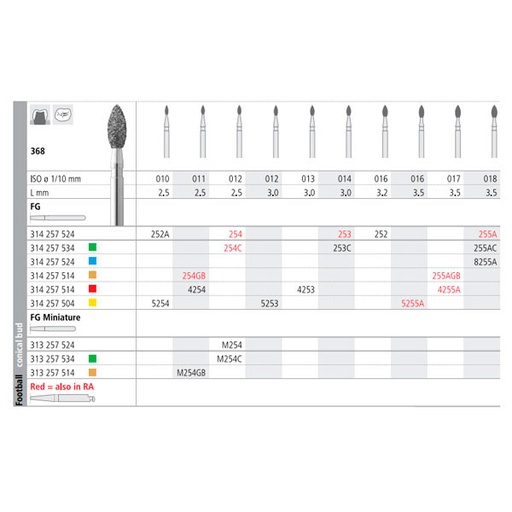 [IT20773] Fresa dental FGB255A/6