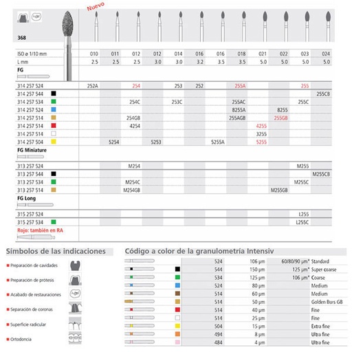 [IT21009] Fresa dental FM255/6