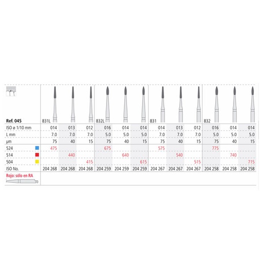 [IT21457] RA 740/3 PERIO 014 DIAM. X-FINO 3U.