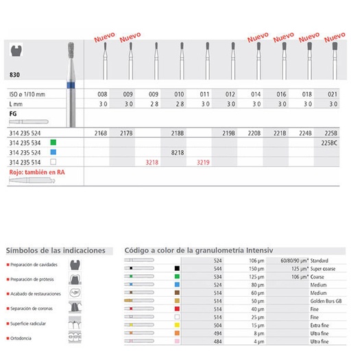 [IT23219] Fresa dental FC225B/6